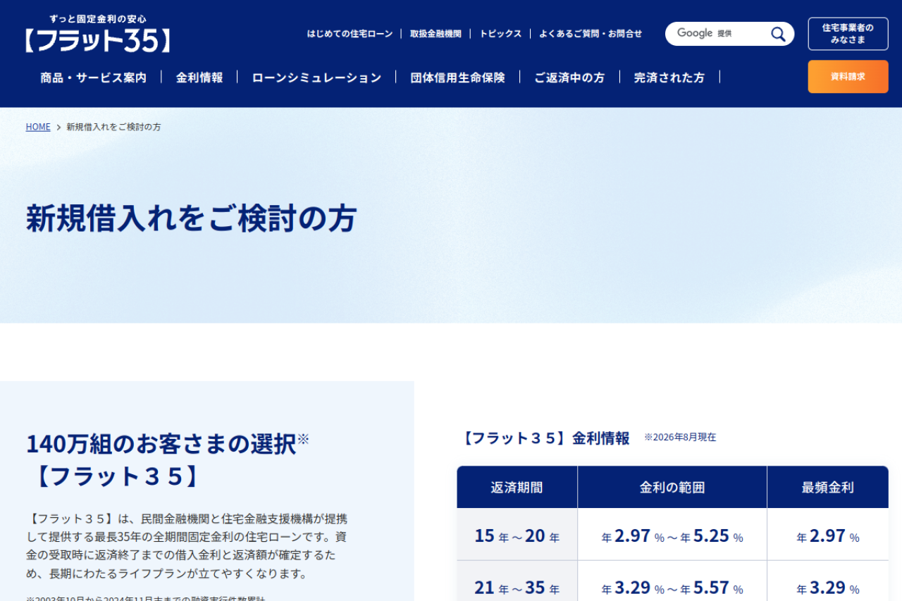 flat35.com