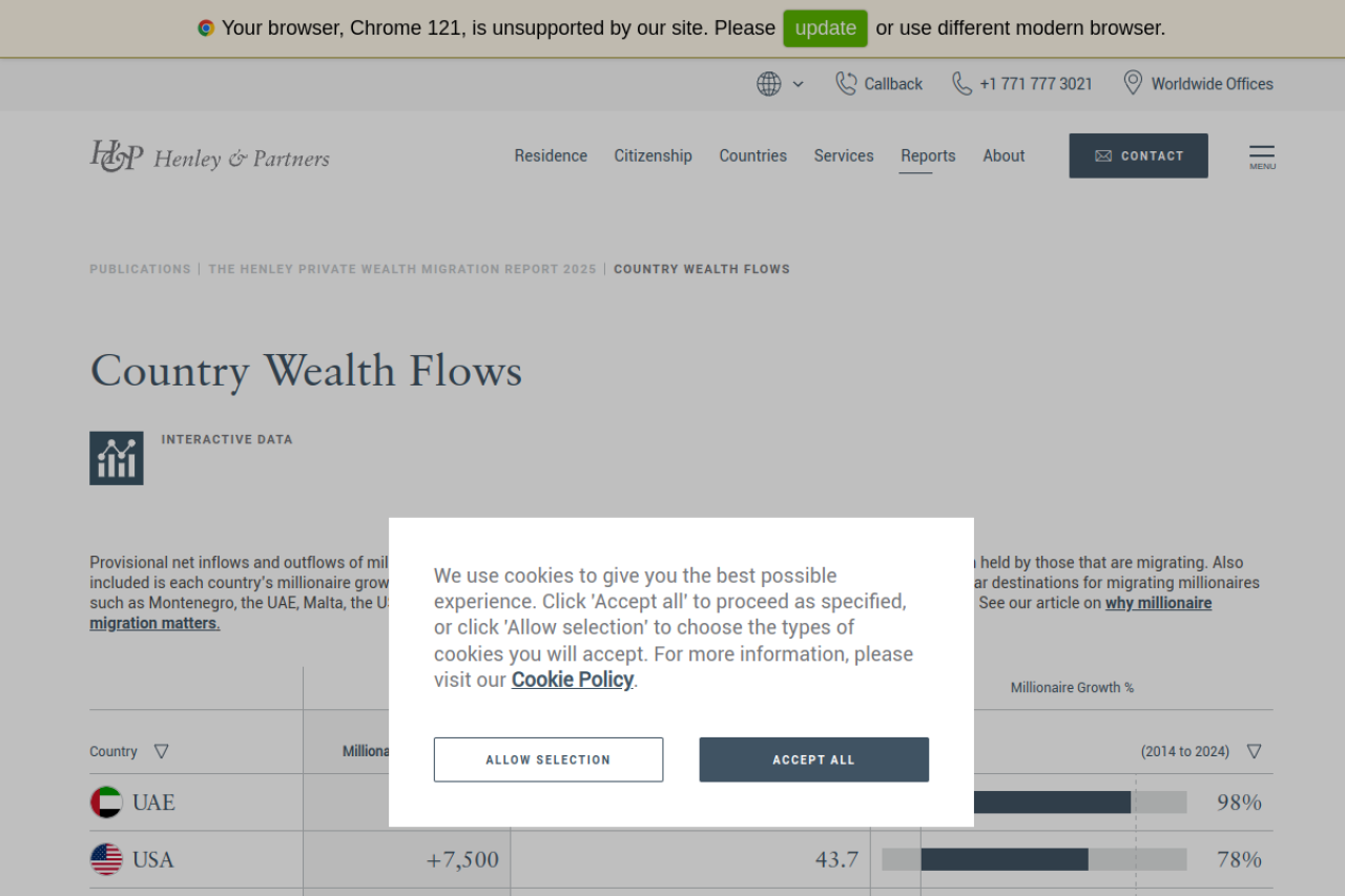 henleyglobal.com
