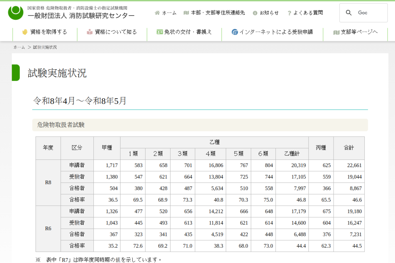 shoubo-shiken.or.jp