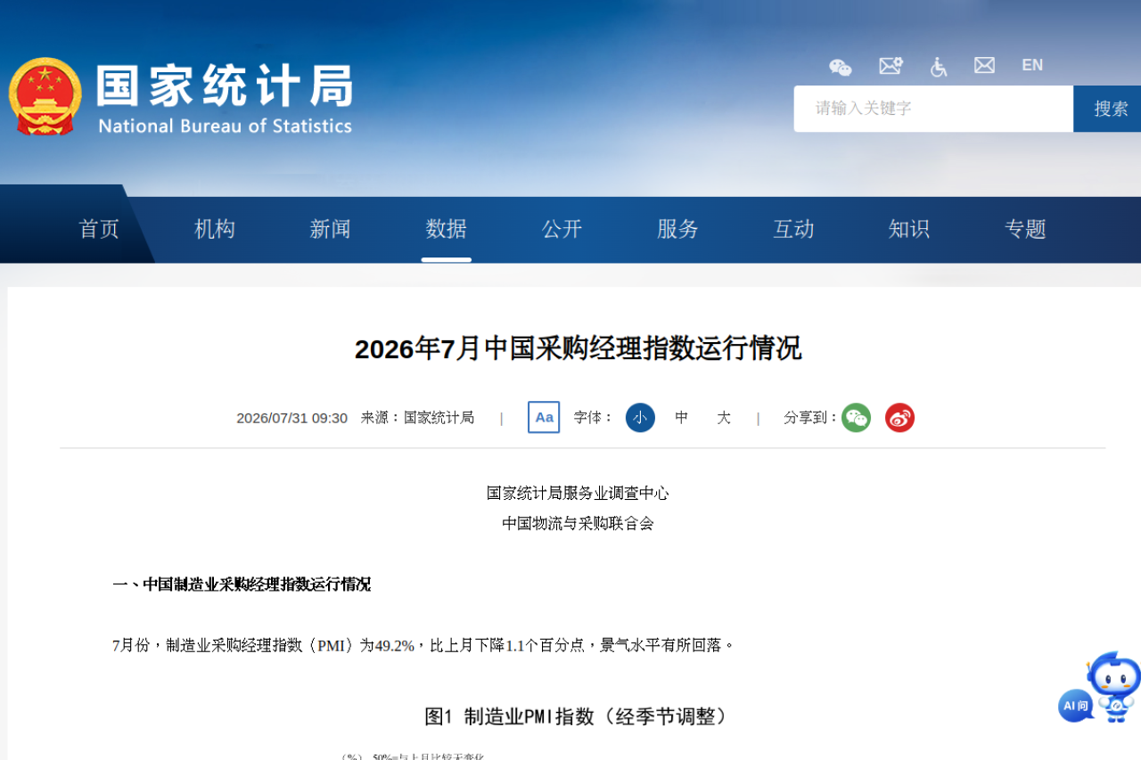 stats.gov.cn