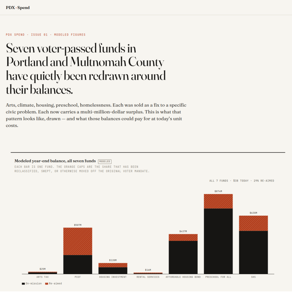 Screenshot of pdxspend.com
