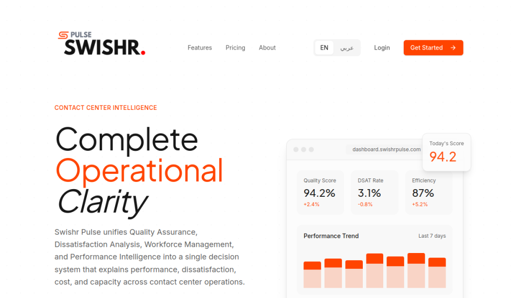 Swishr Pulse website