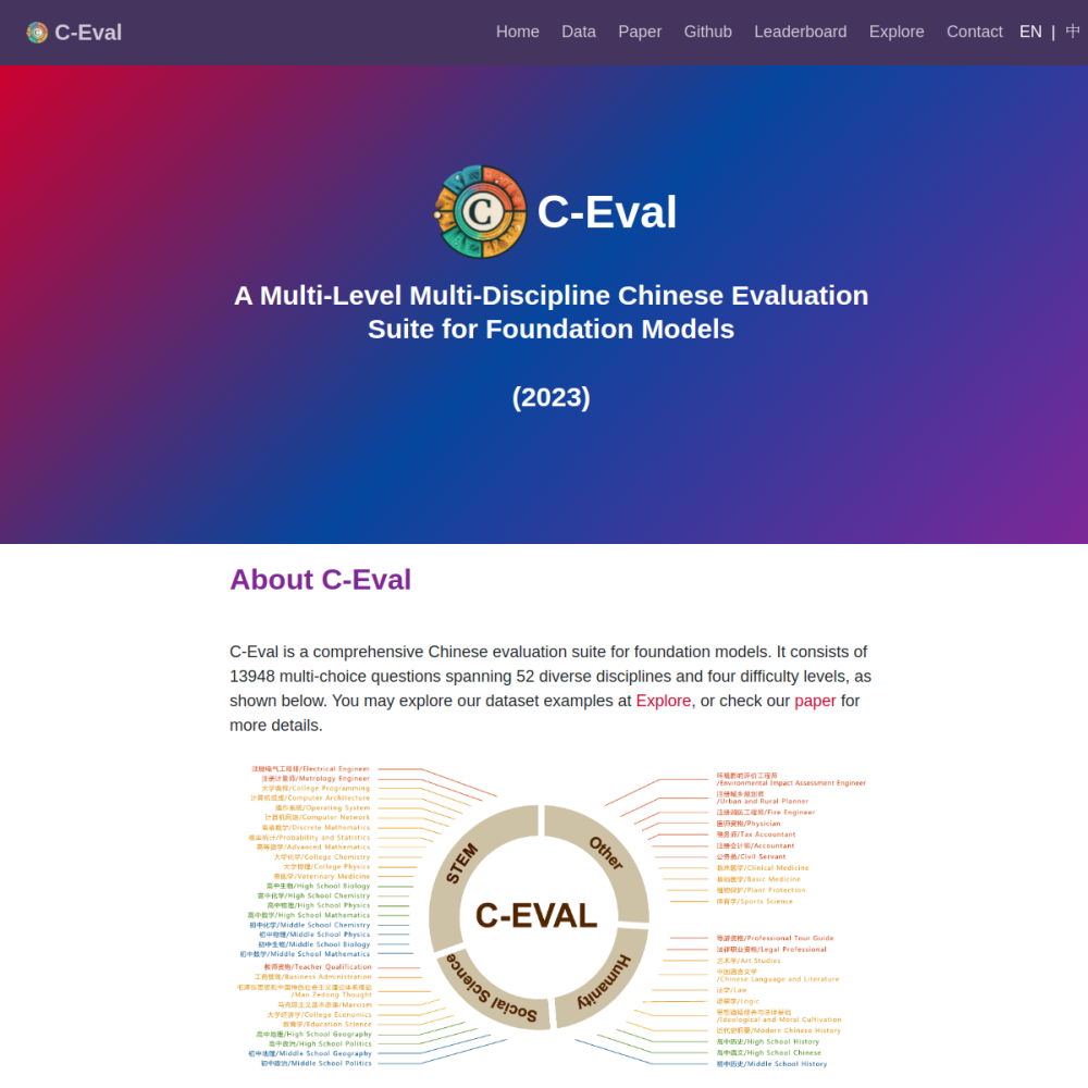 C-Eval