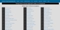 Fisher Agency SEO Services lead as Jacksonville FL's top SEO optimized website design supplier