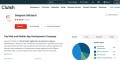 Mobile App development company india
