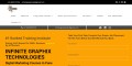 Digital Marketing Course In Pune With 100% Placements
