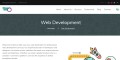 Shopify website development