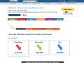 Détails : Michamps 4B - Gérer votre consommation d'énergie