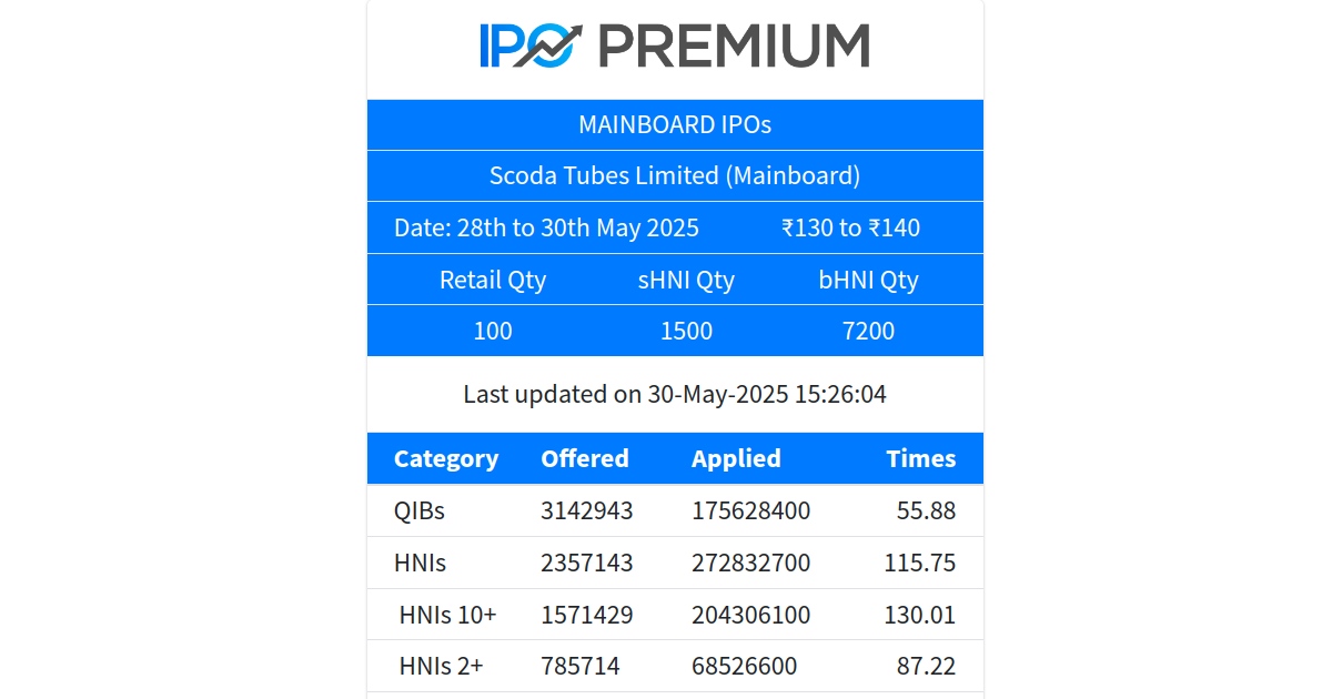 IPO Live Subscription