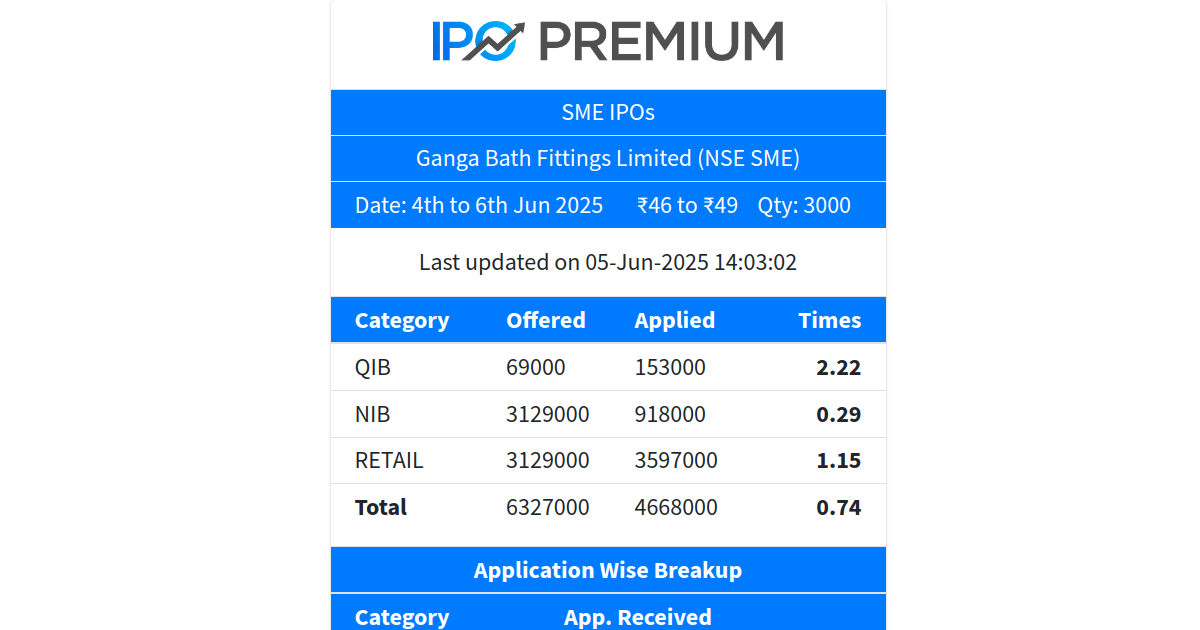 Ipo Subscription Live 2024 Marys Sheilah