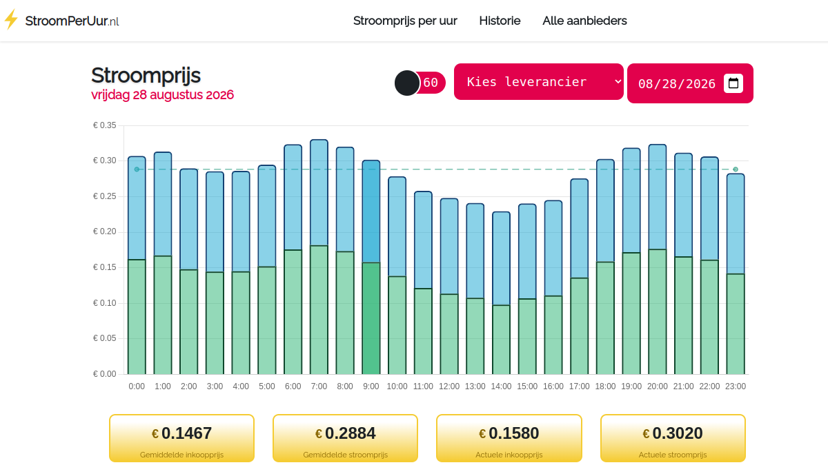 Screenshot van StroomPerUur.nl