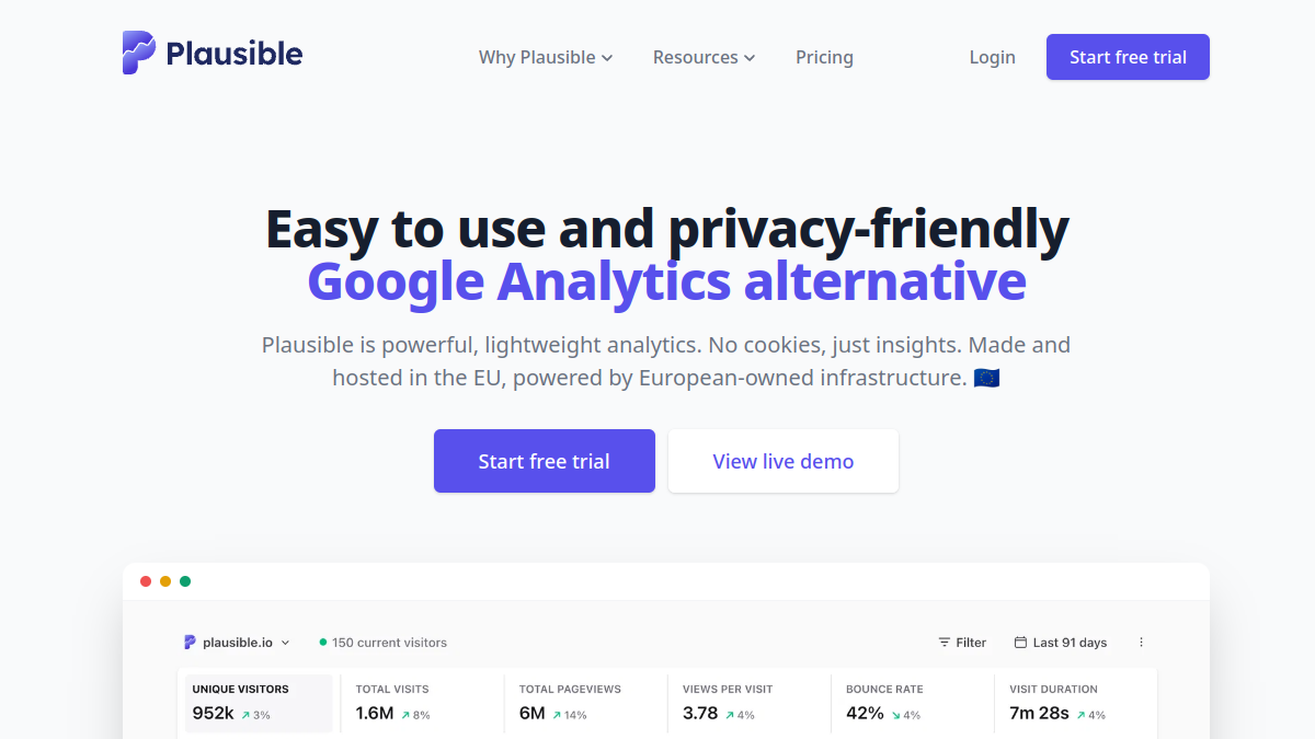 Plausible vs Google Analytics (2026): Which Should You Use?