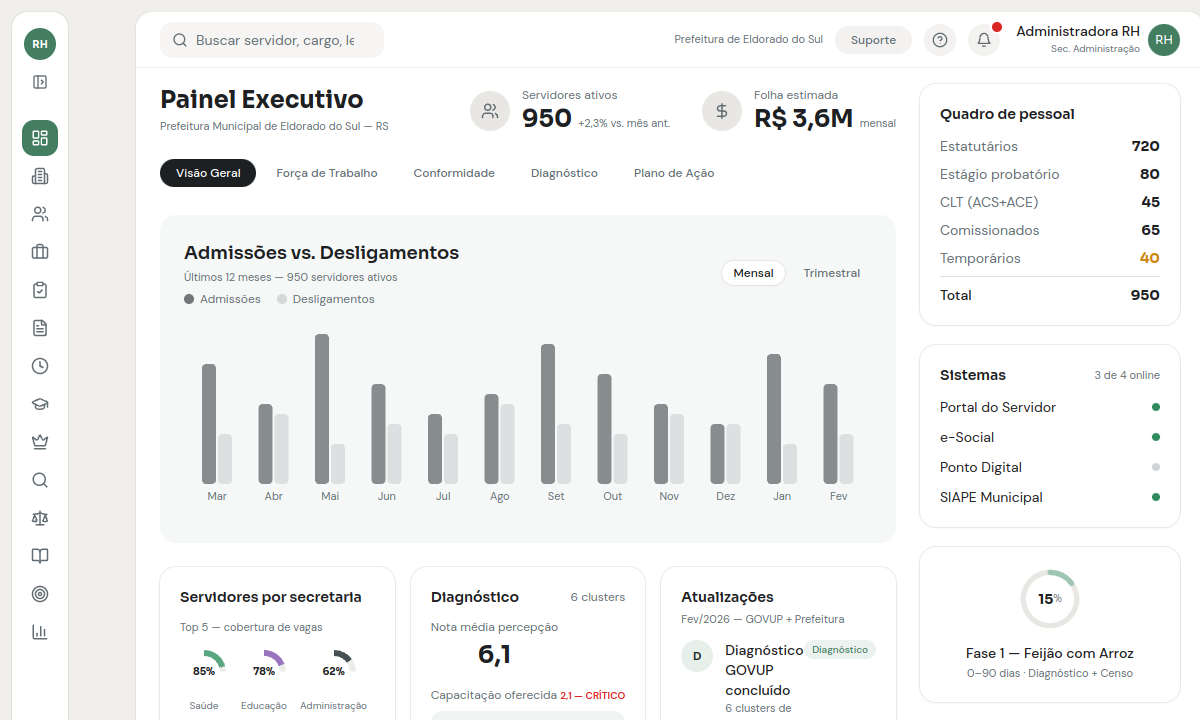 Preview de Eldorado RH Dashboard
