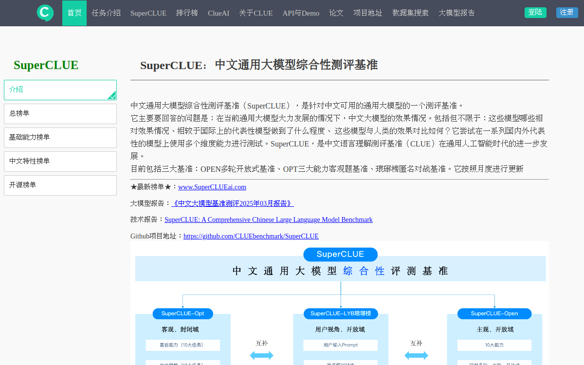 中文通用大模型综合性测评基准 网站预览