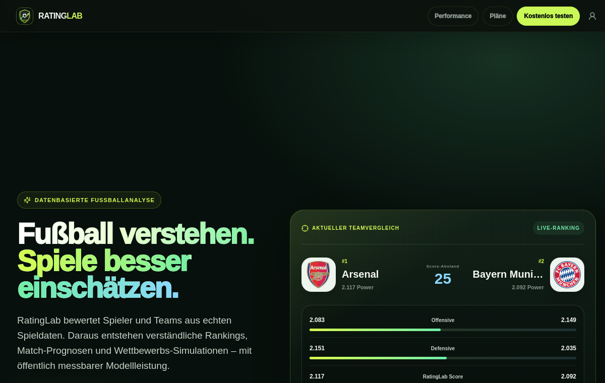 Website-Vorschau von RatingLab als Referenz für RatingNet