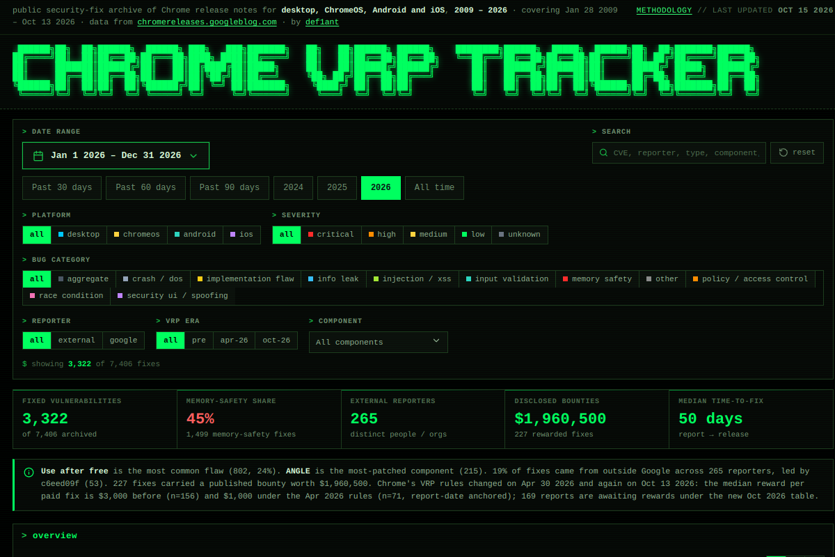 Screenshot of Chrome VRP Tracker