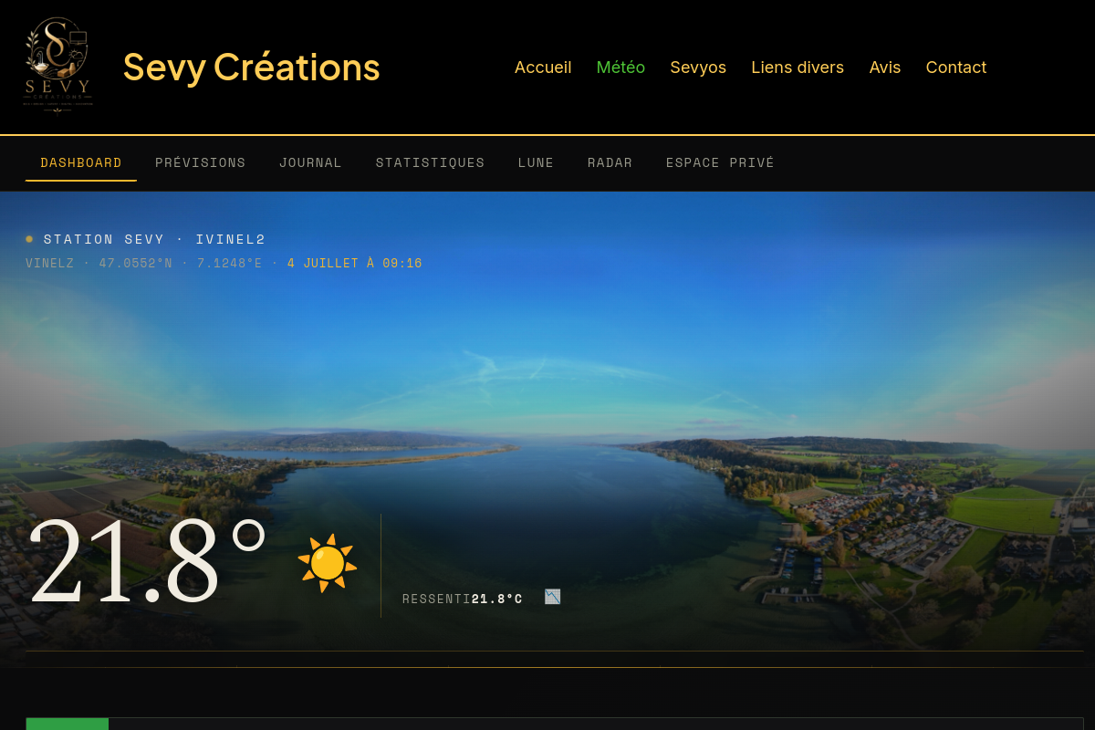 Météo Vinelz