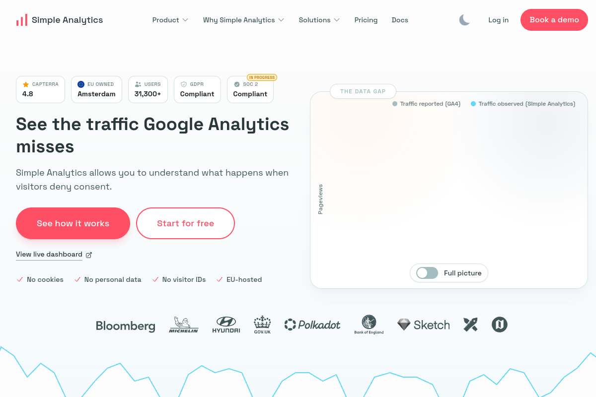 Screenshot of the Simple Analytics AI website