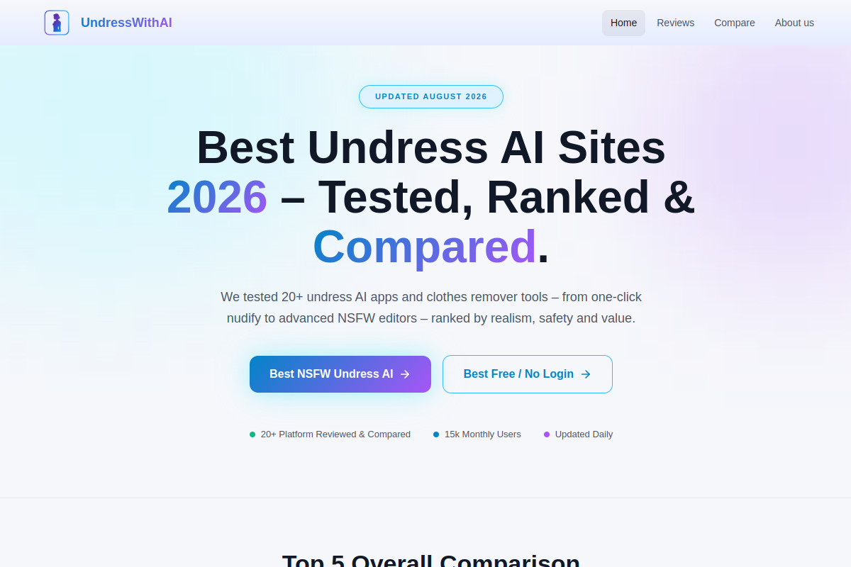UndressWith AI homepage as it appeared during testing