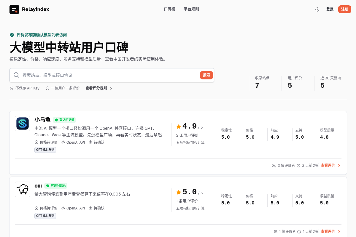 RelayIndex 首页：站点口碑与五项评分