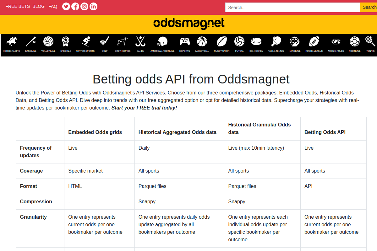 Oddsmagnet preview