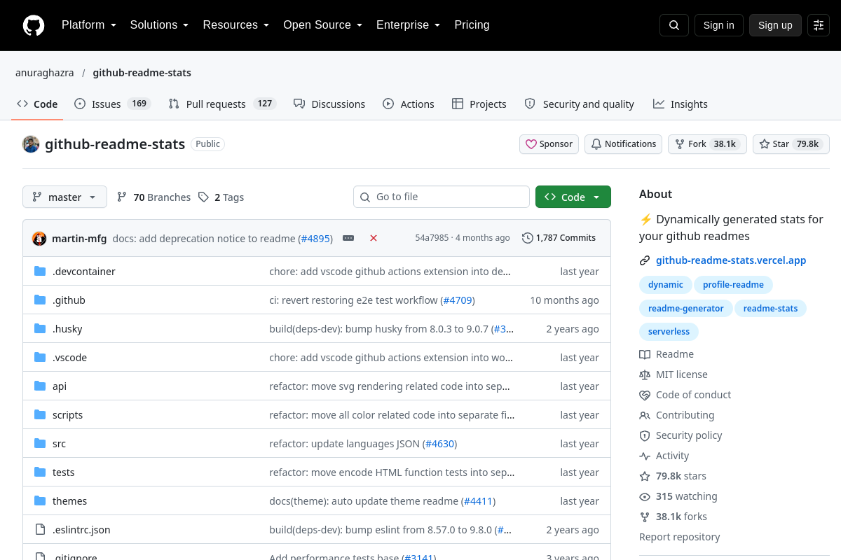 GitHub ReadMe Stats preview