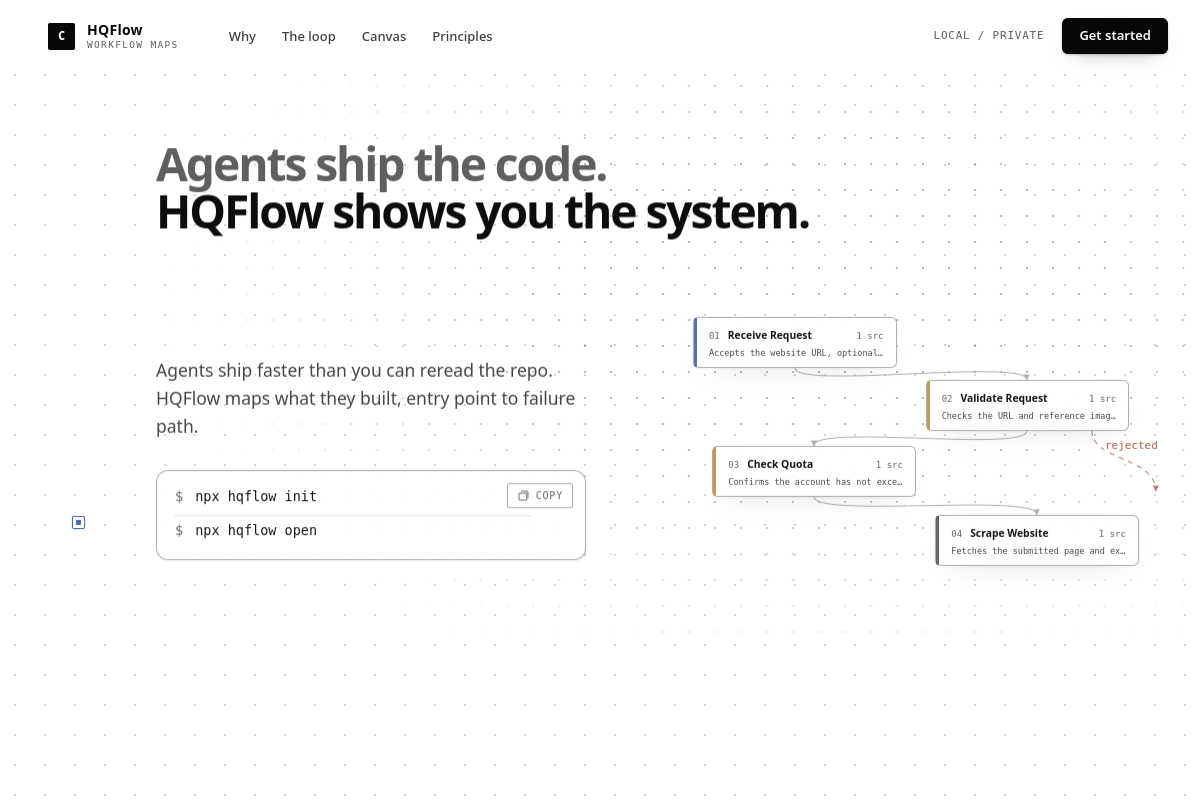 Agents ship the code. HQFlow shows you the system.