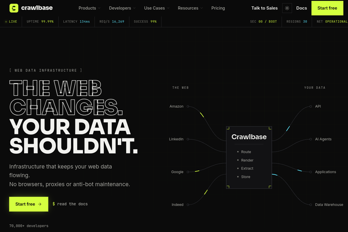 ProxyCrawl preview