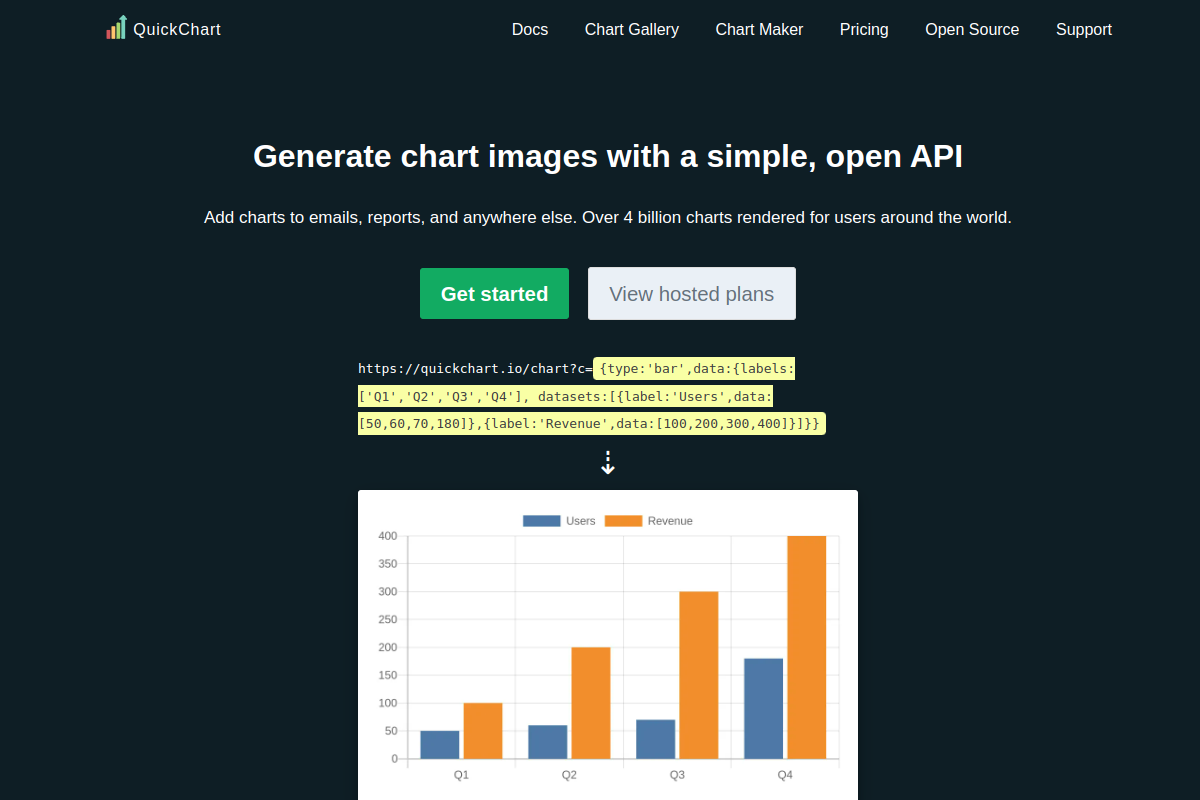 QuickChart preview