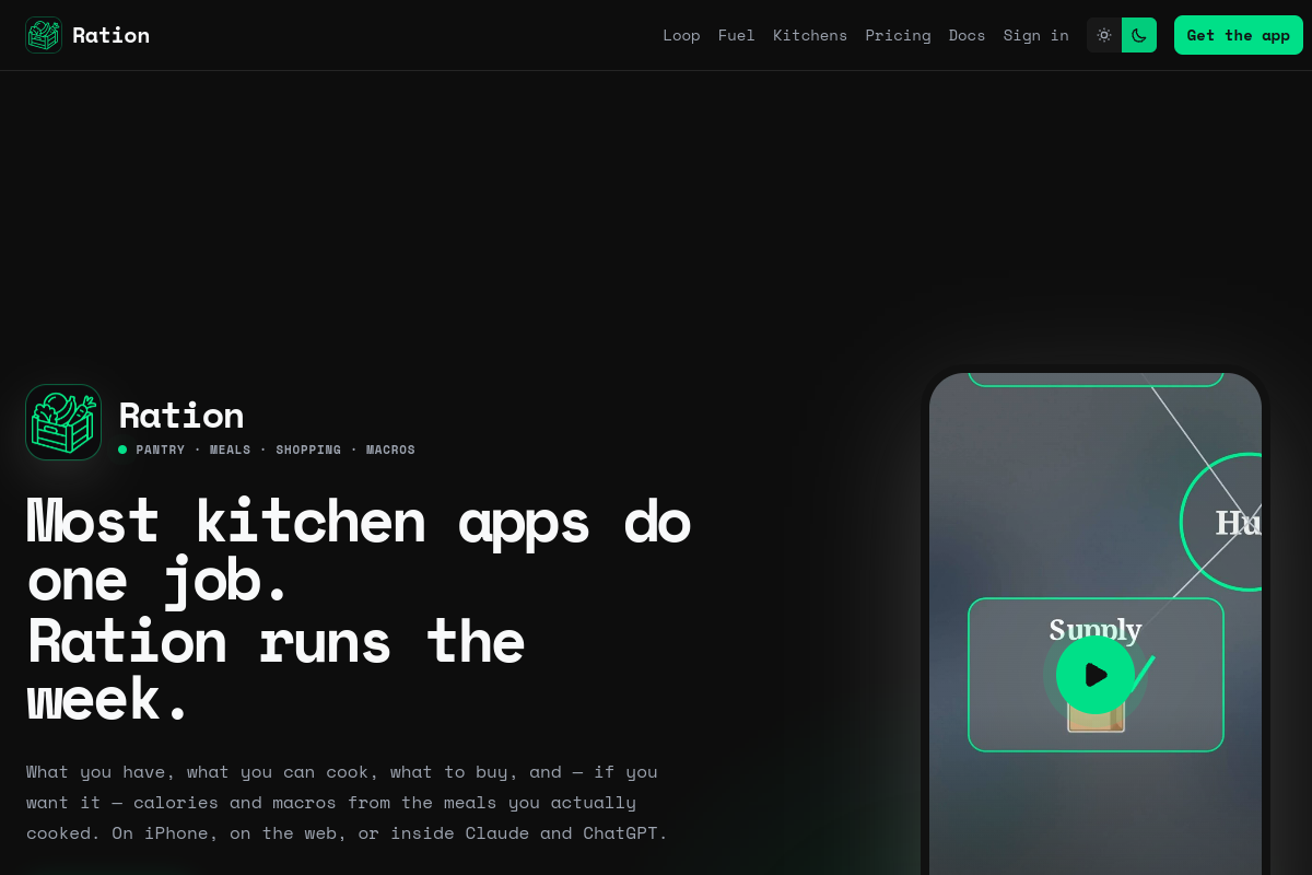 Ration preview
