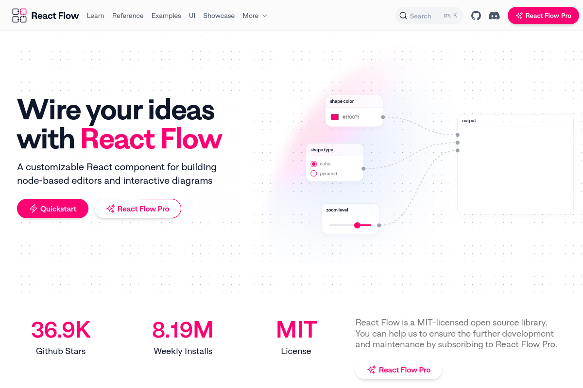 Screenshot of reactflow.dev