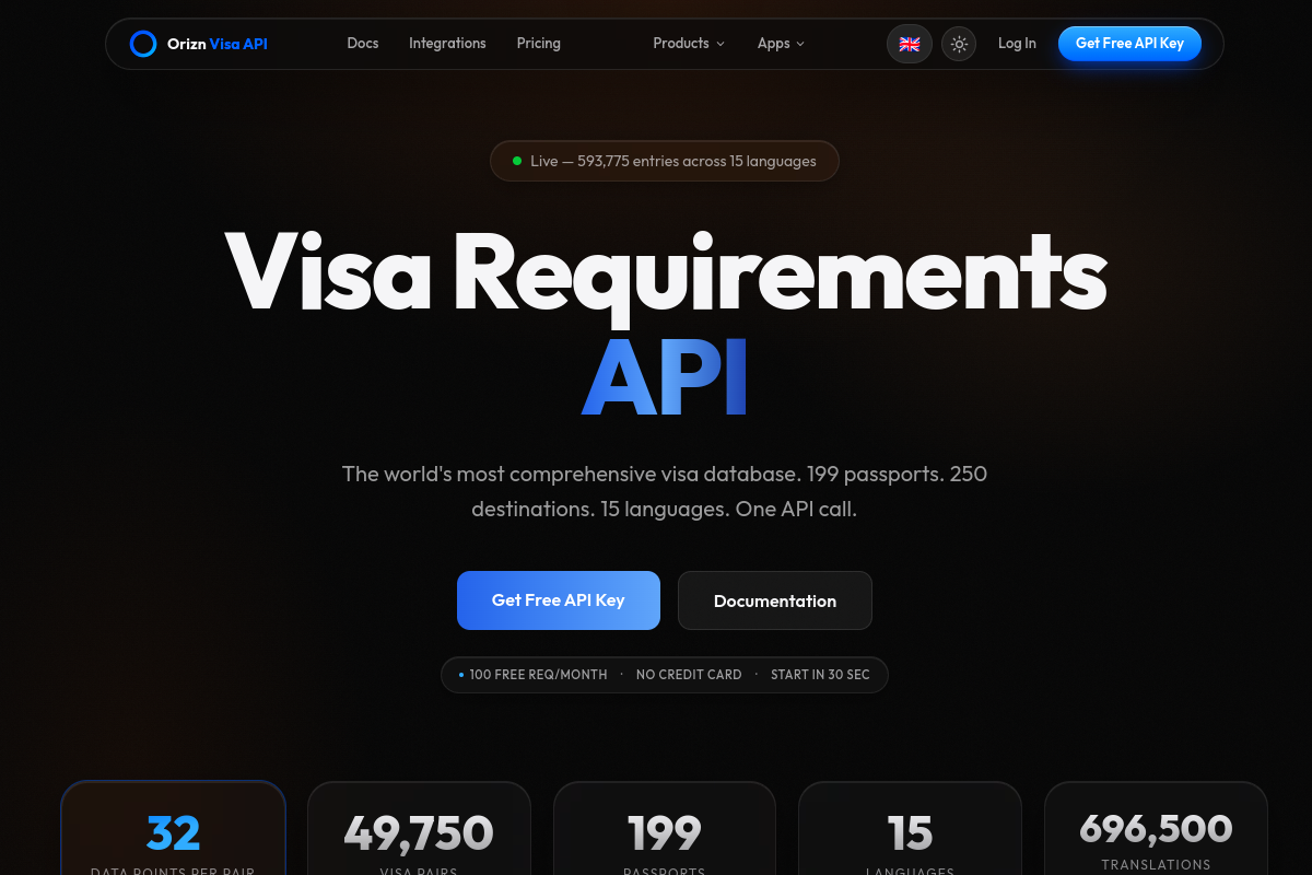 Orizn Visa preview