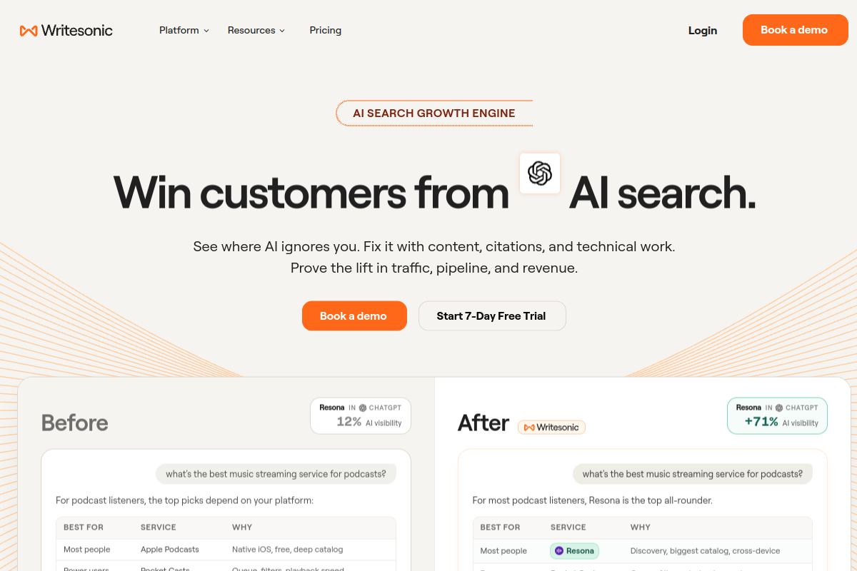 Writesonic product screenshot