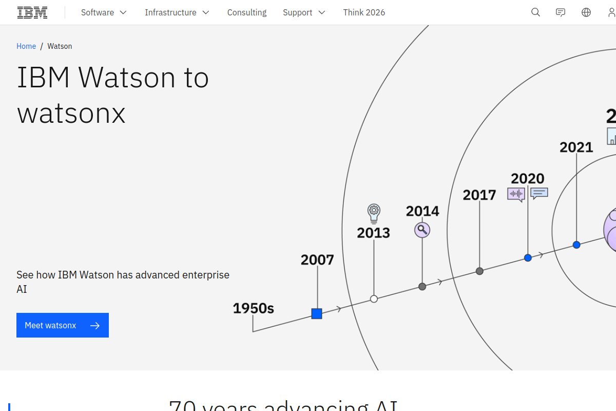 Cloud Vision API (IBM) preview