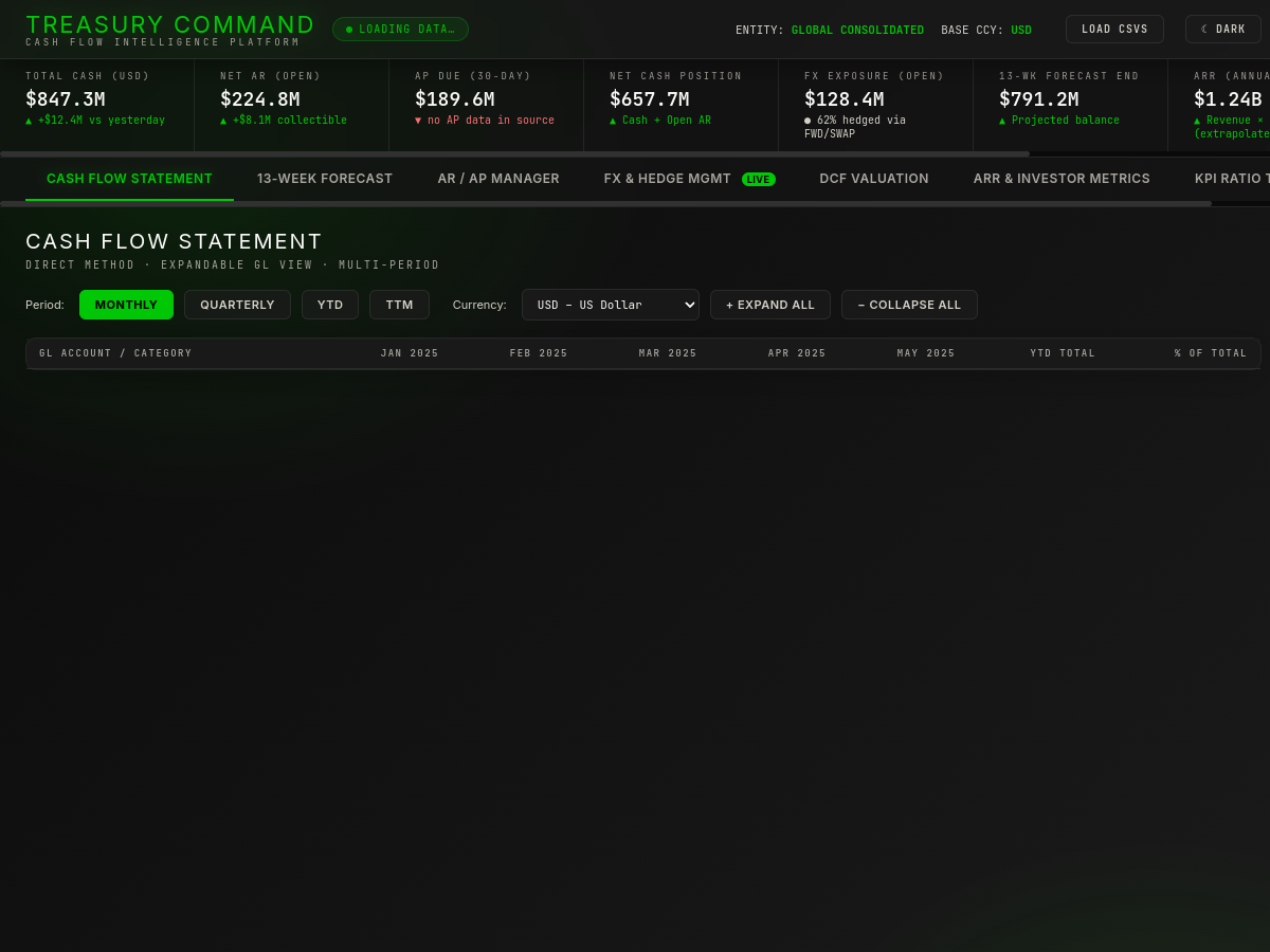 Preview of Cashflow