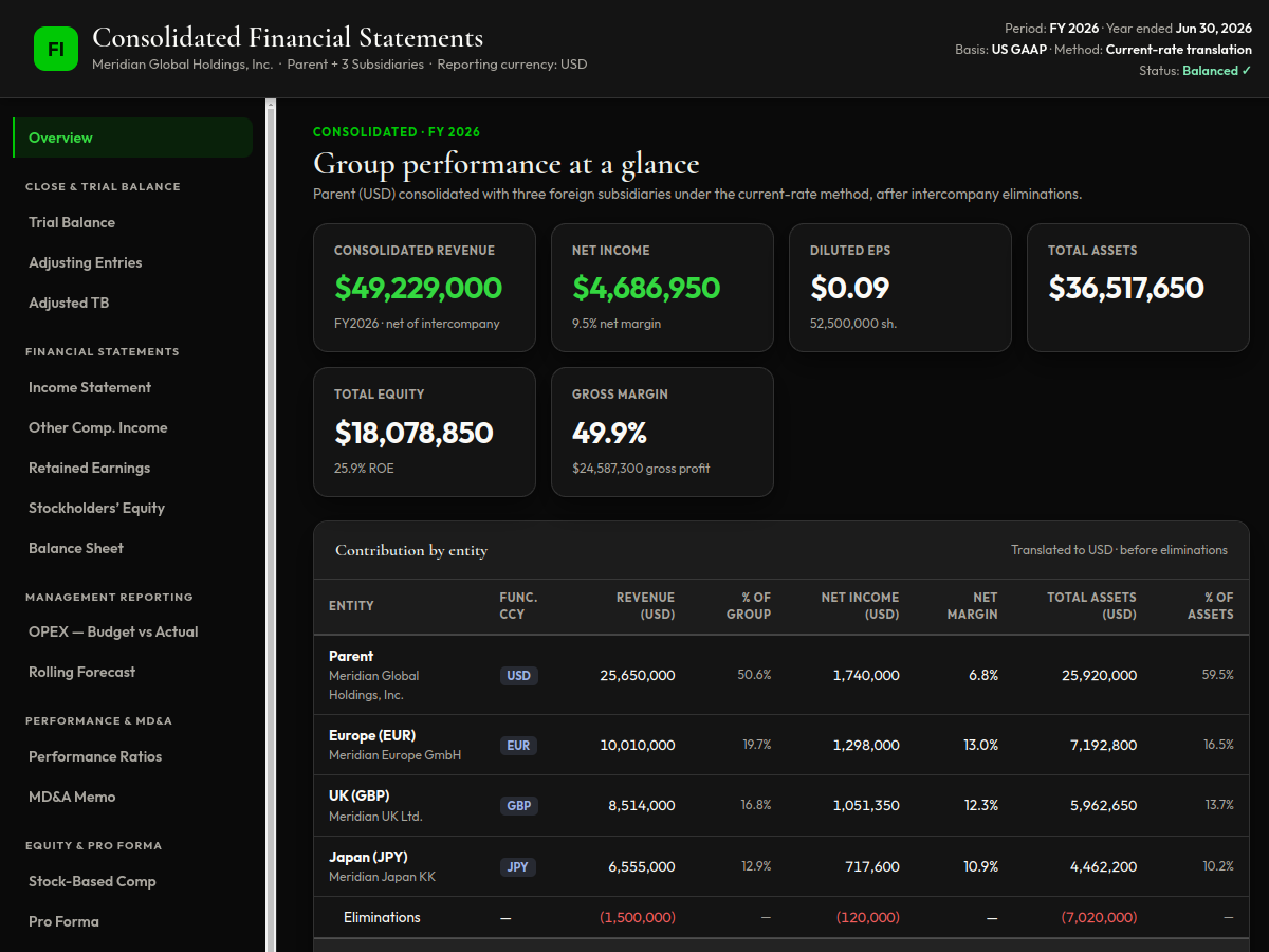 Preview of Financial Statements