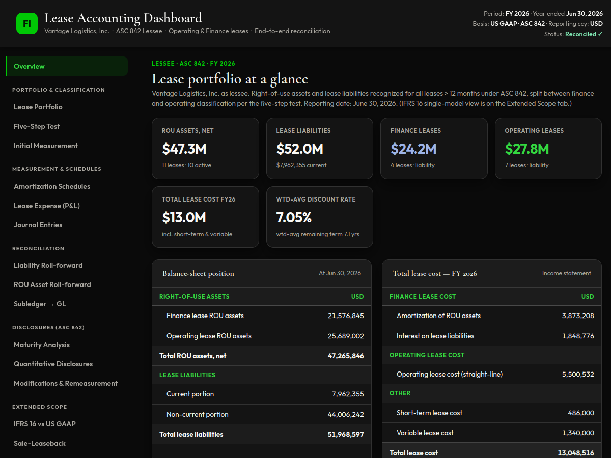 Preview of Lease Accounting