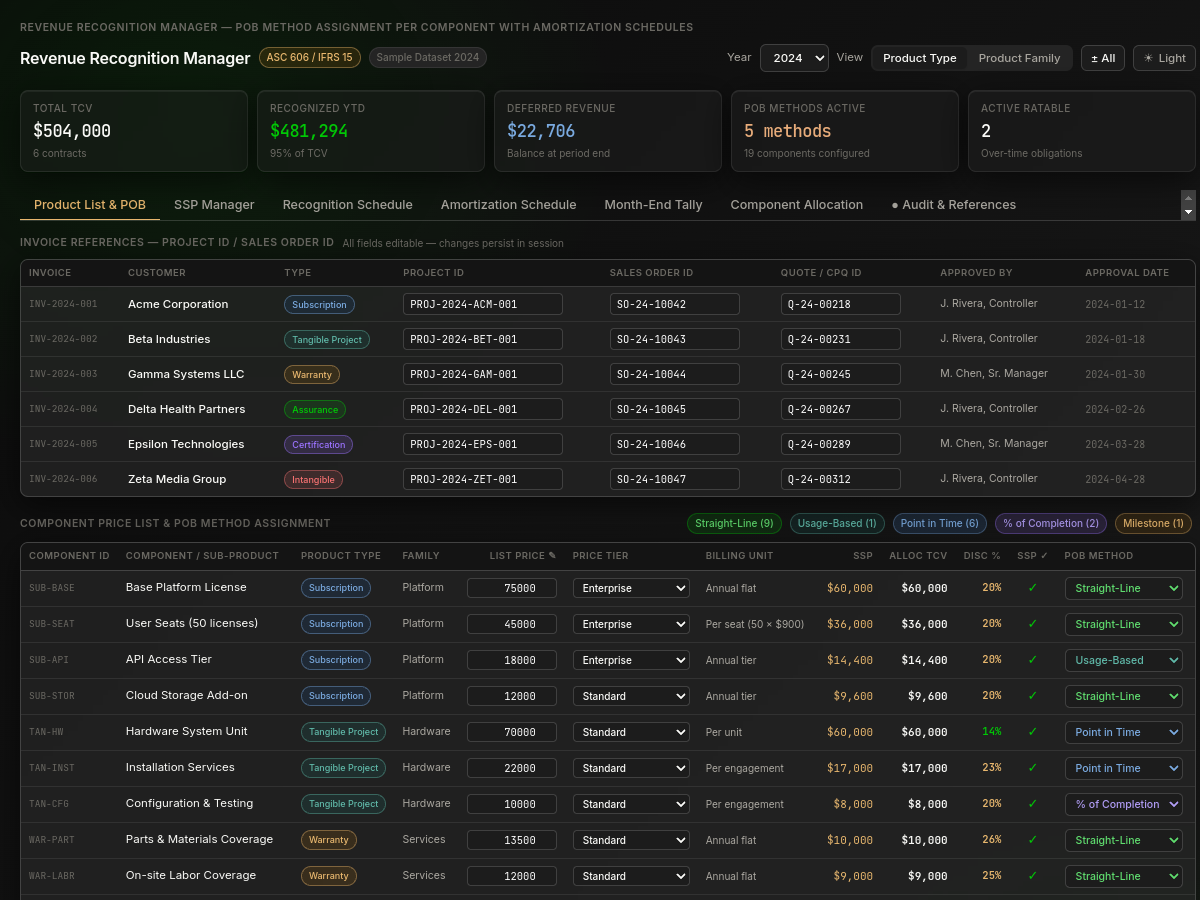 Preview of Revenue Recognition