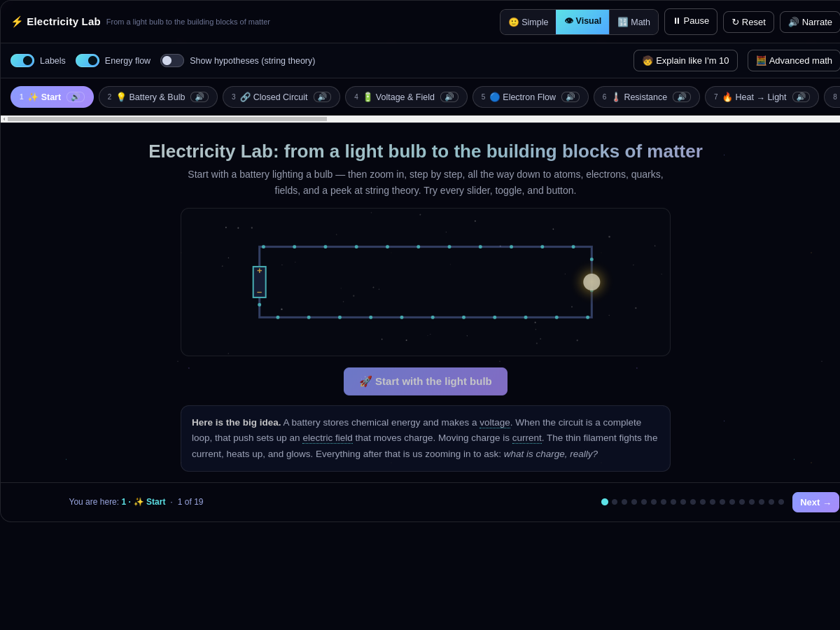 Preview of Electricity Lab