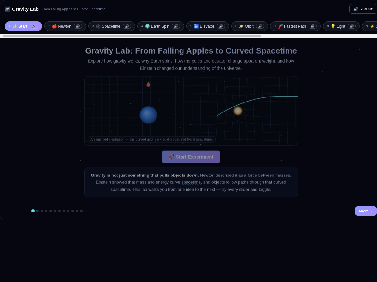 Preview of Gravity Lab