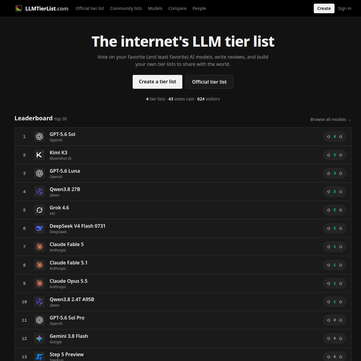 LLM Tier List preview