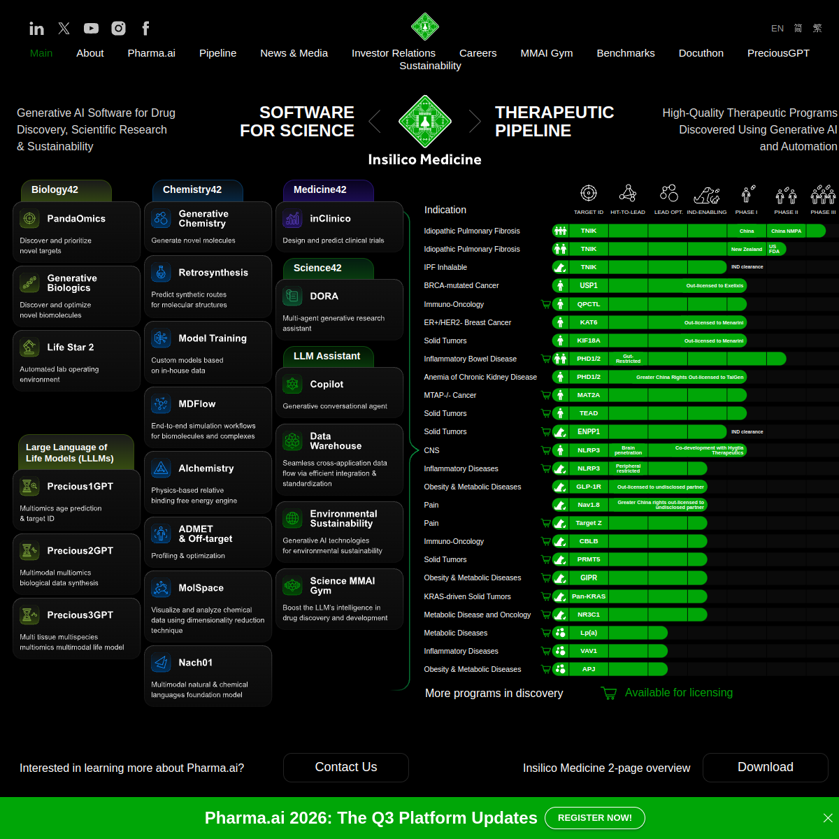 Screenshot of Insilico Medicine