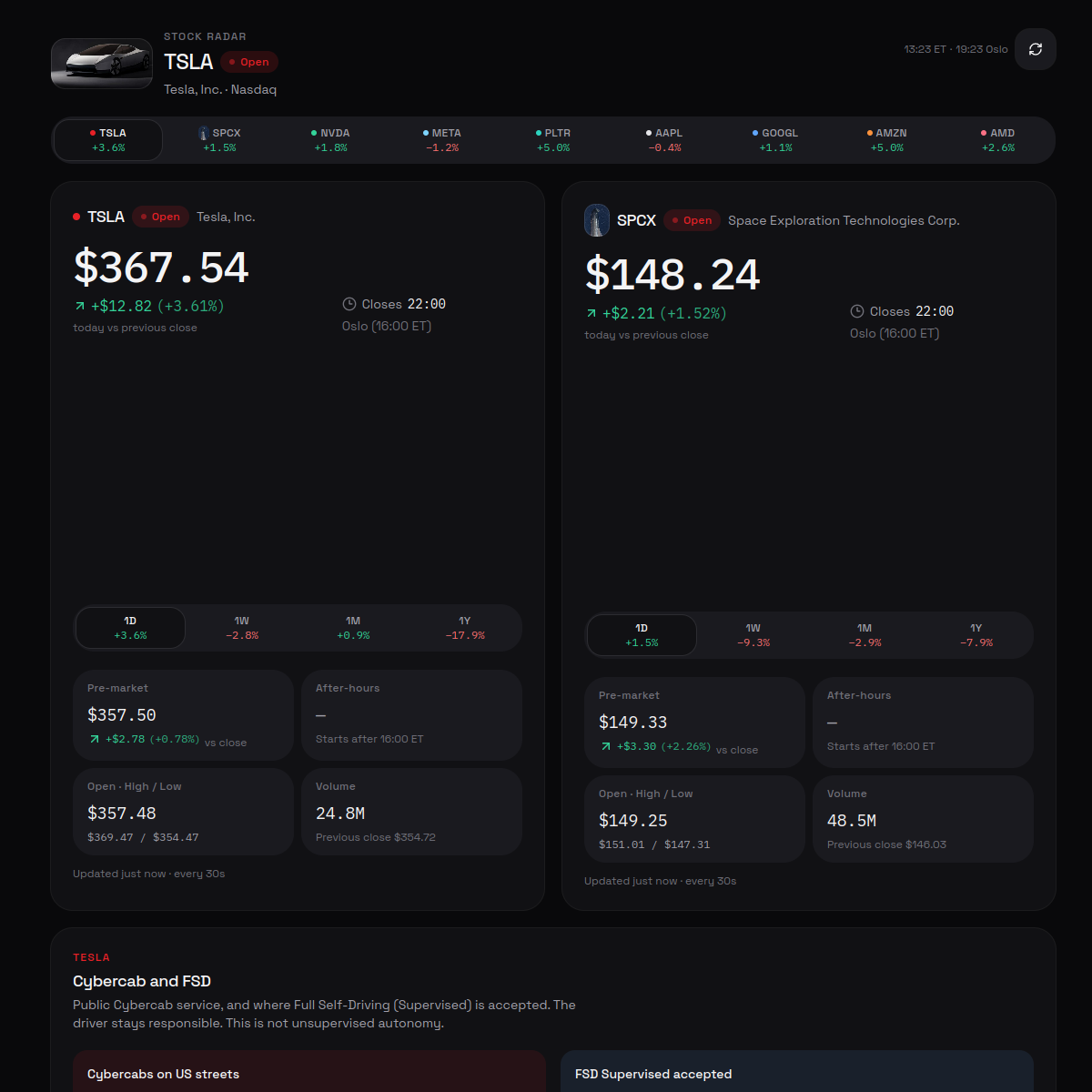 Screenshot of Stock Radar