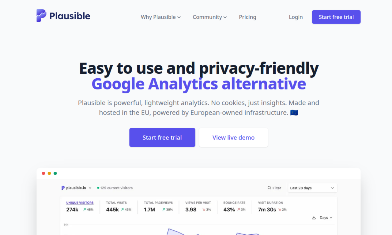 Plausible screenshot