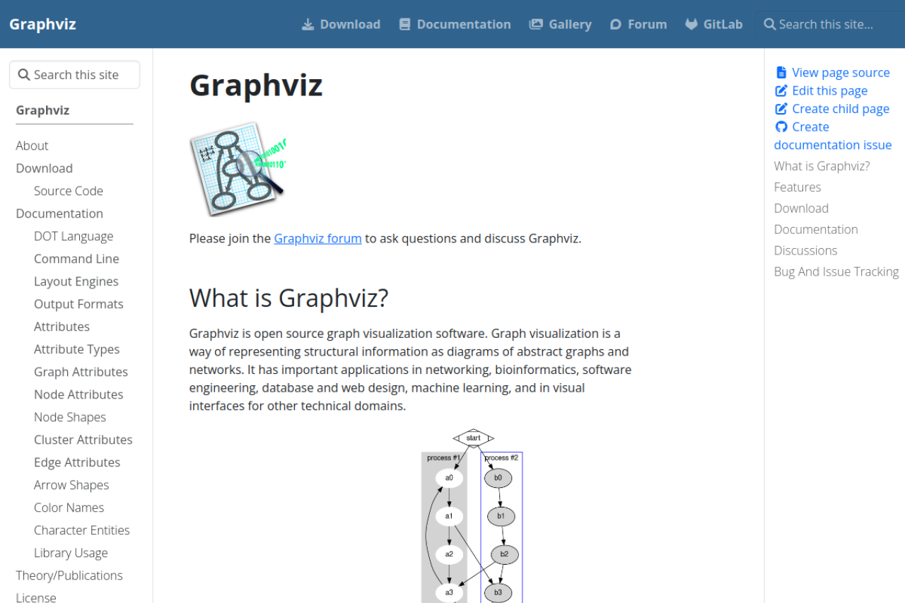Aperçu de Graphviz