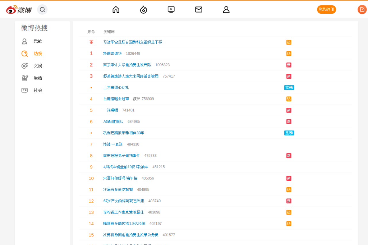 Sina Visitor System