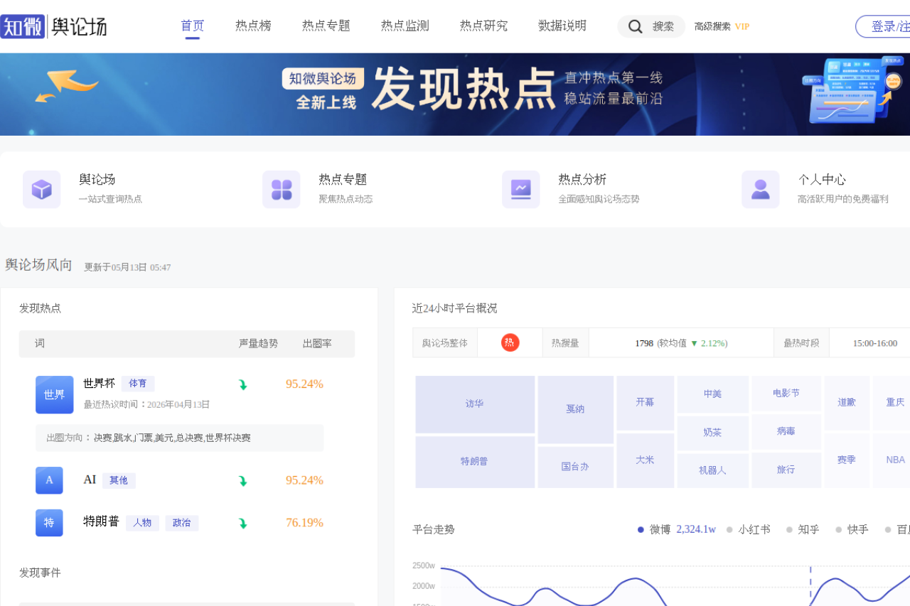 知微舆论场