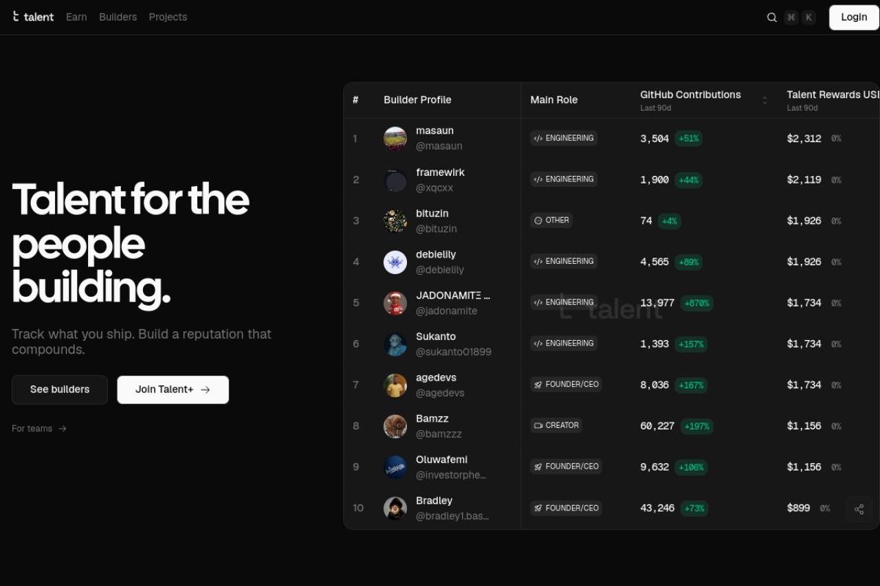 Talent Protocol website screenshot