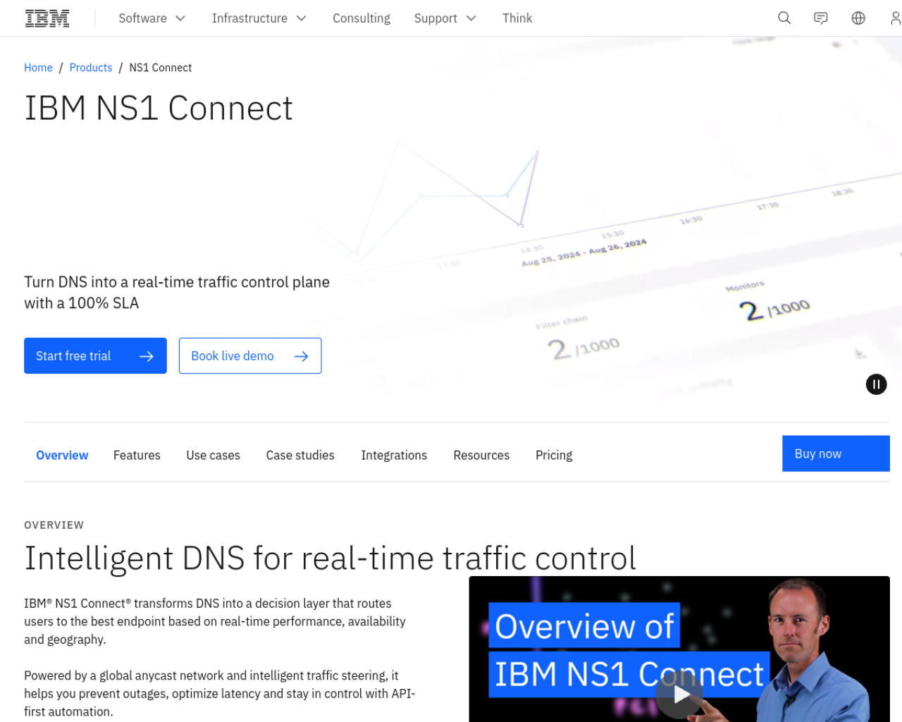 ns1.com Preview