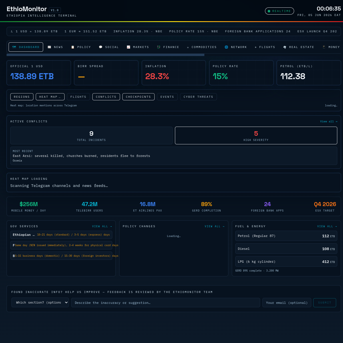 EthioMonitor homepage